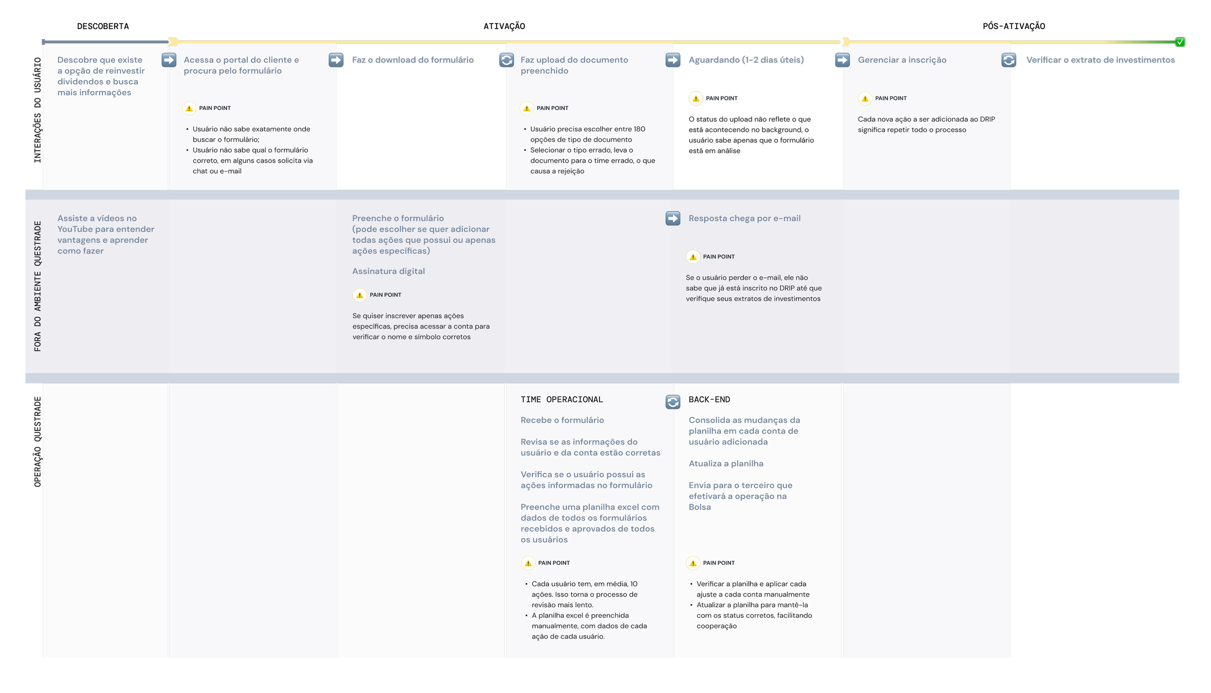 The ideal experience as the starting point for the new API